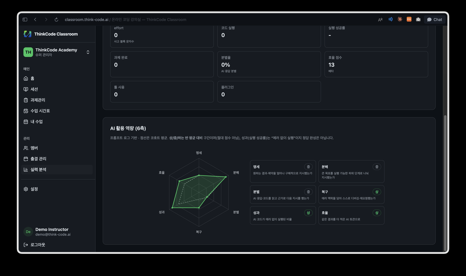 ThinkCode Classroom 실력 분석 화면. 명세·분해·분별·복구·성과·효율 6축 레이더 차트로 학생의 AI 활용 역량을 보여준다.